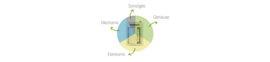 Preiszusammensetzung der Tiertür